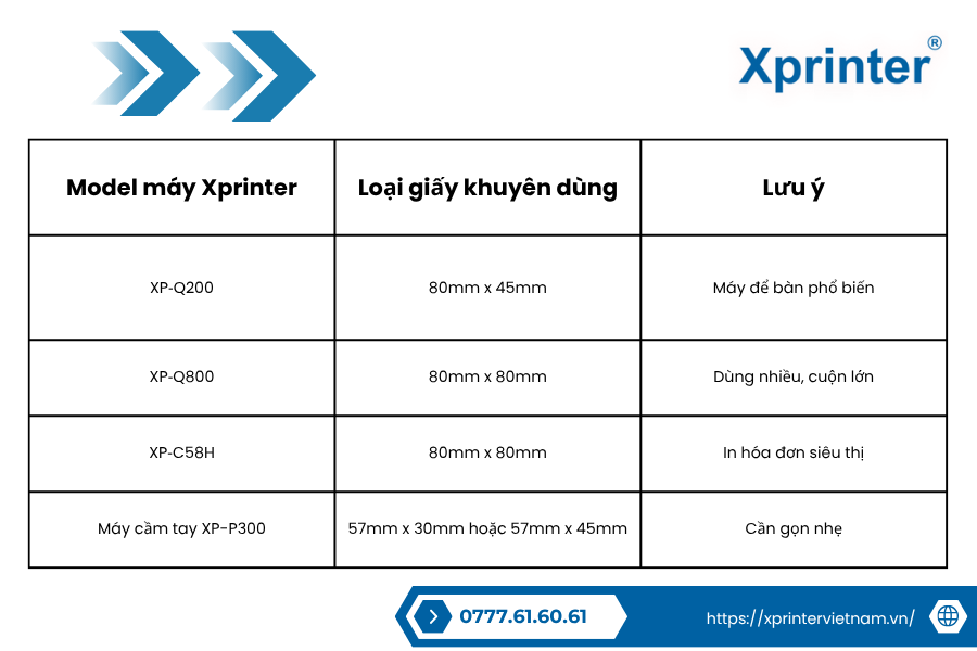 Gợi ý chọn đúng giấy cho từng dòng máy Xprinter