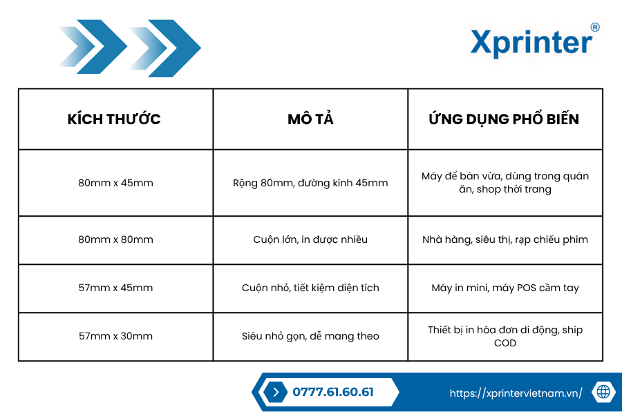 Các loại cuộn giấy in bill Xprinter phổ biến