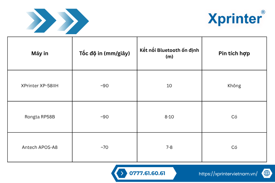 So sánh trực tiếp tốc độ in và độ ổn định kết nối Bluetooth