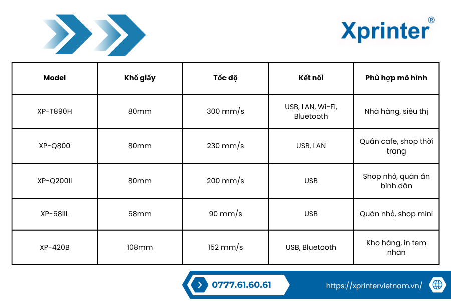 So sánh nhanh 5 máy in Xprinter phổ biến