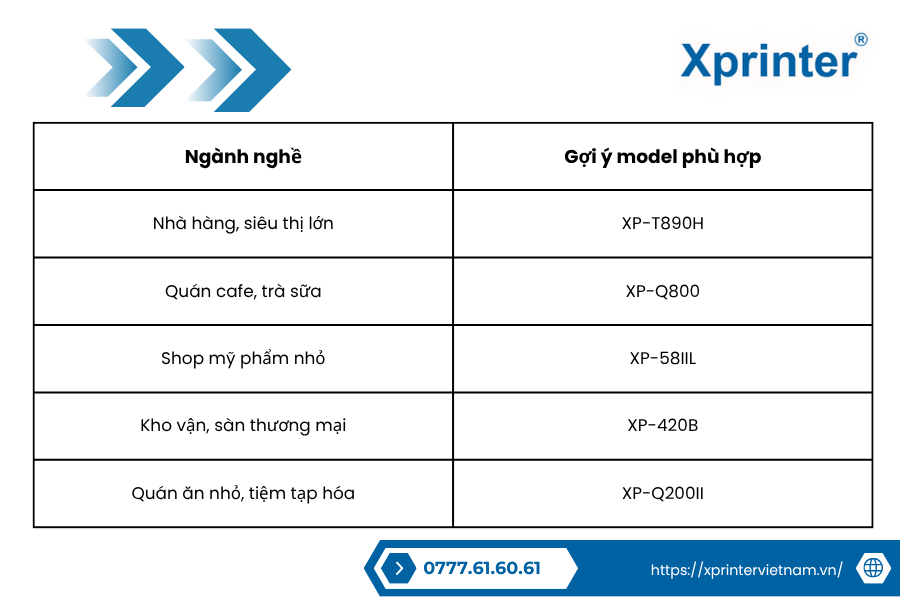 Lời khuyên chọn máy theo ngành nghề