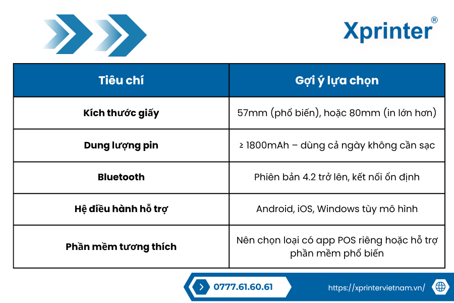 Cách Chọn Máy In Nhiệt Bluetooth Phù Hợp