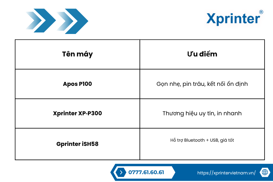 Top 3 Máy In Hóa Đơn Bluetooth Đáng Mua