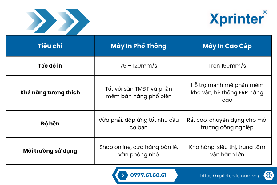 So Sánh Nhanh: Máy In Phổ Thông vs. Máy In Cao Cấp